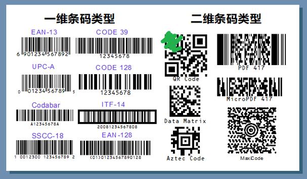 付款条形码二维码区别