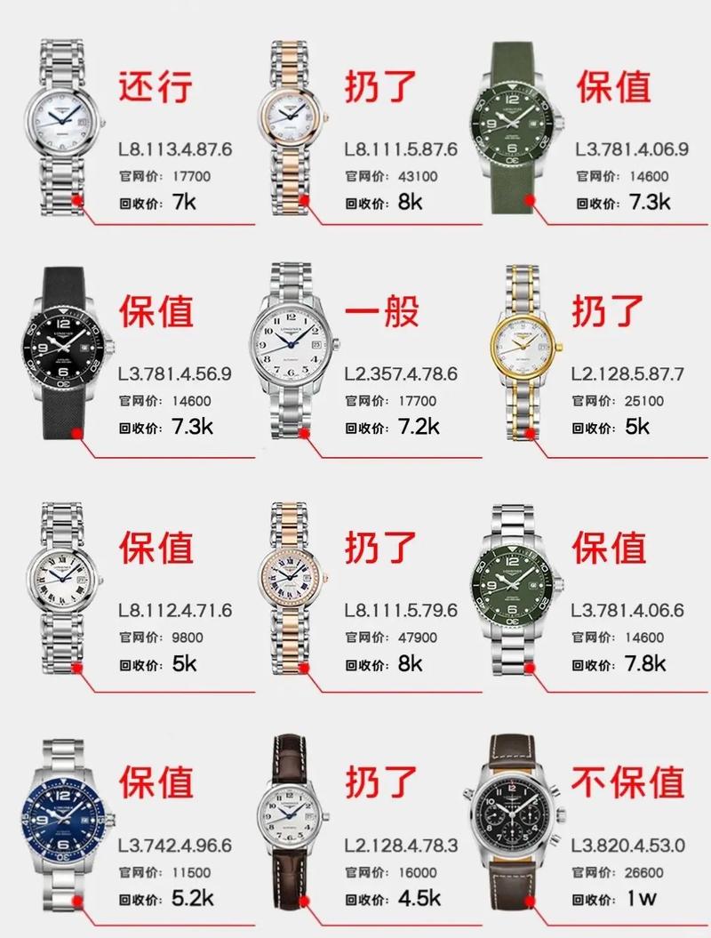 浪琴换个电池多少钱