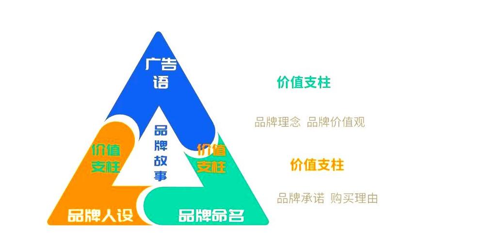 广告金字塔