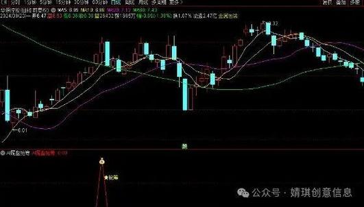涨幅大于5%的选股公式