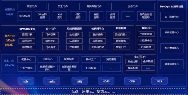 战略系统