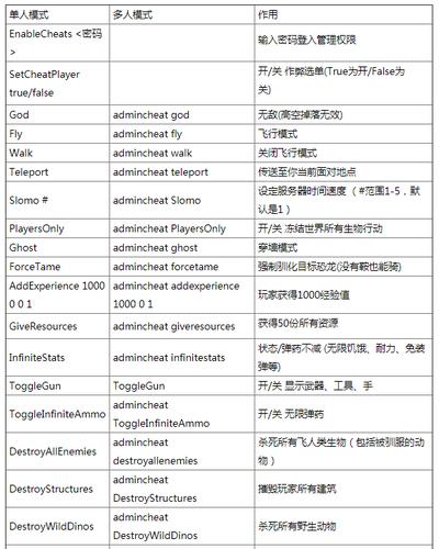 方舟生存进化手机作弊代码