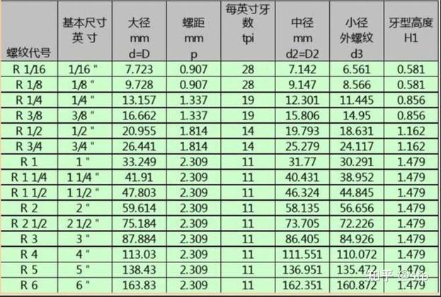 mpt螺纹多少牙