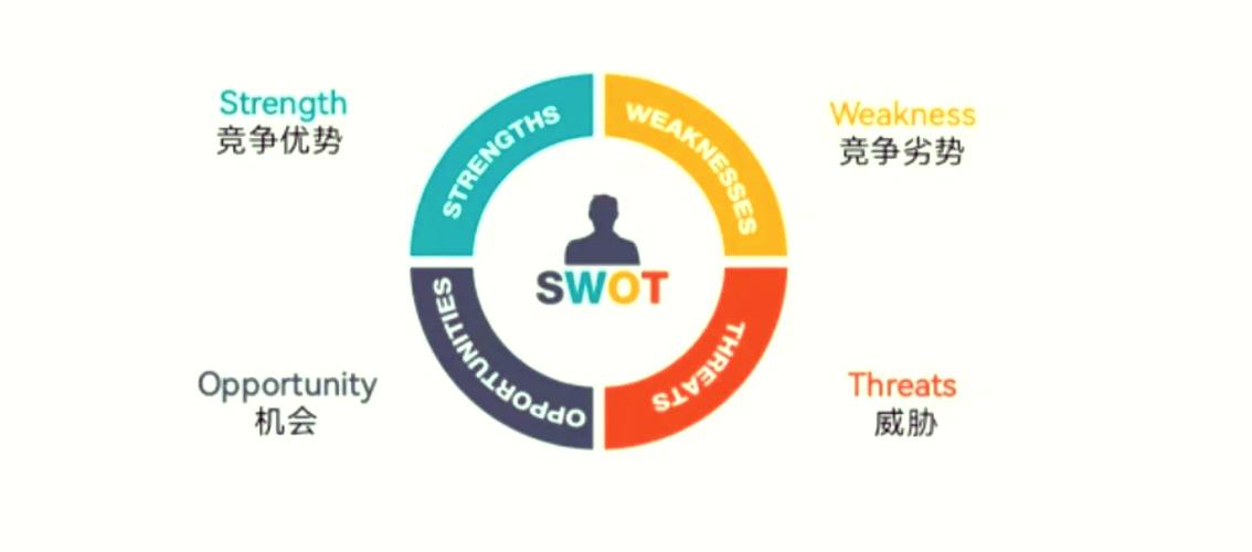 OPPO手机swot分析