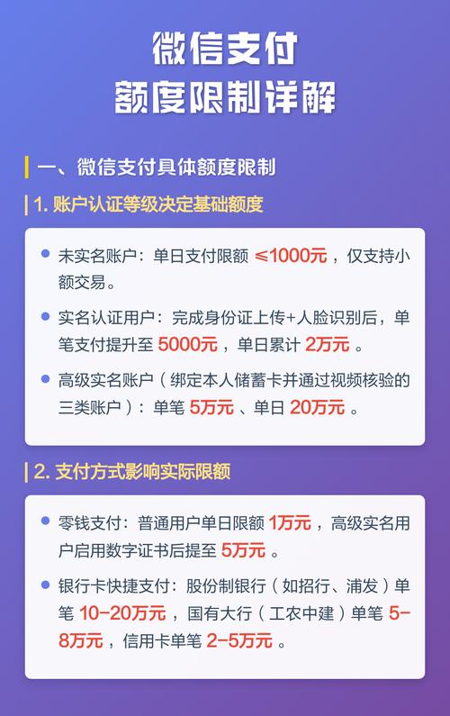 微信怎么限制付款额度