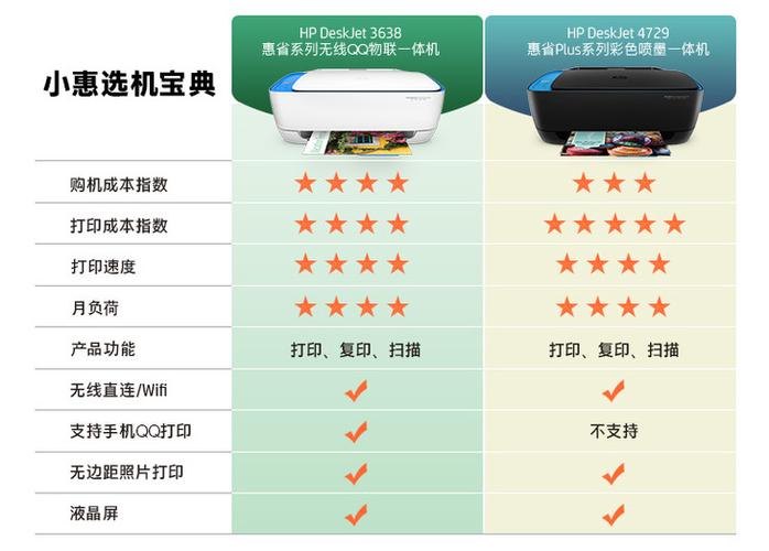 惠普打印机购买咨询方式