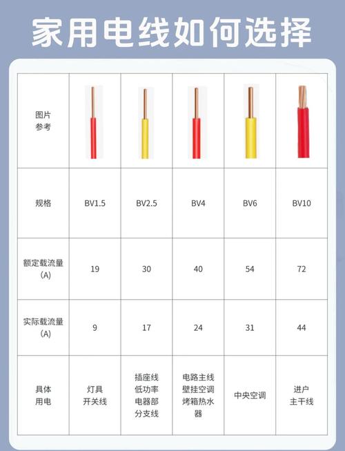 快充充电线和普通充电线有什么区别