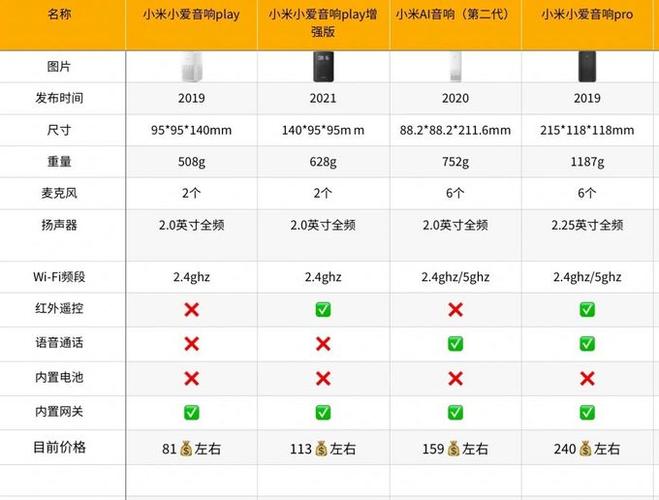 小爱音响pro和小度Pro对比