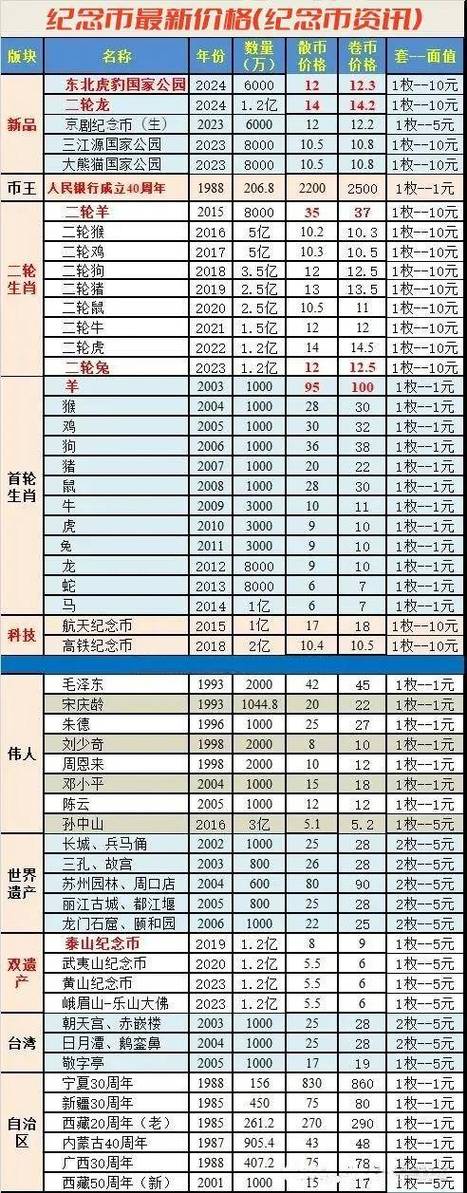 纪念金币回收价格表缩略图