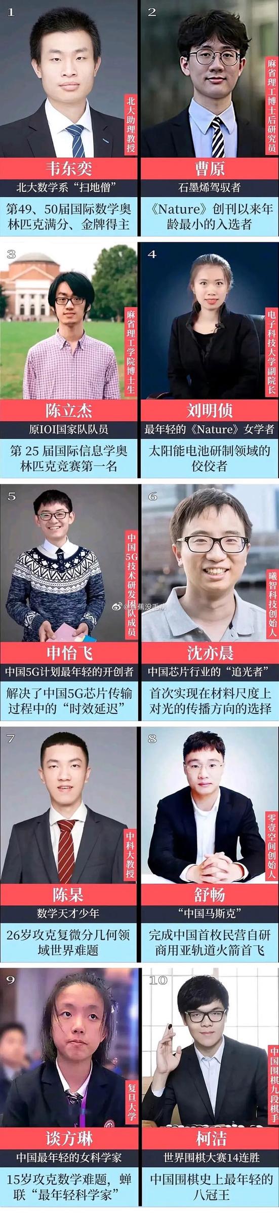 中国最厉害的学霸缩略图