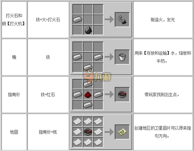 我的世界实验性玩法有什么用