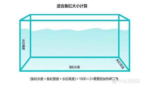 鱼缸水体计算