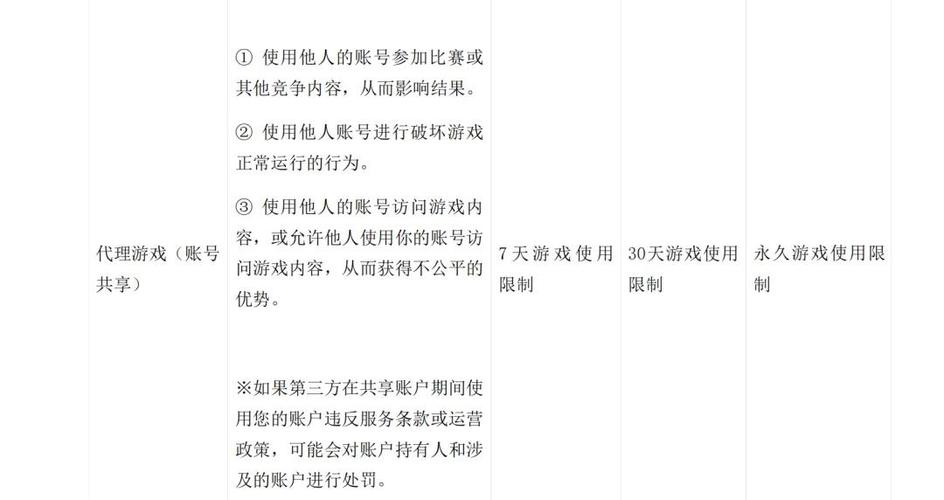 IP基础限制