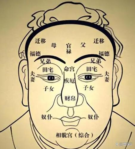 福相男人的面相五官