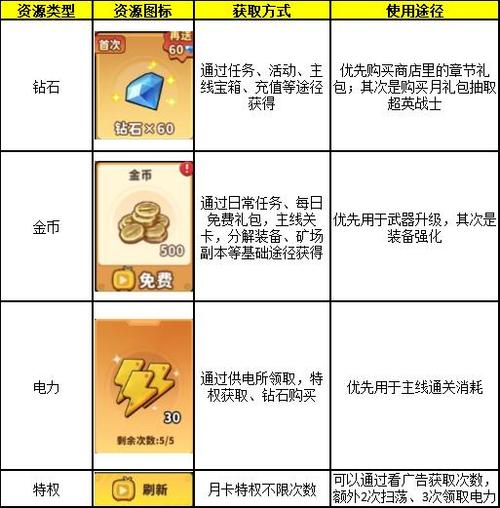 地下城与勇士新手玩什么职业
