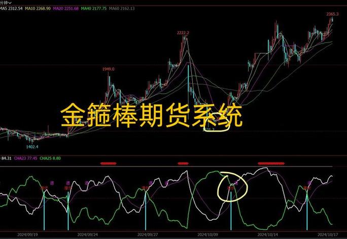博易大师和文华财经哪个好用