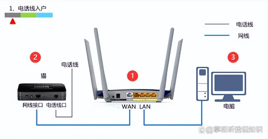wifi路由器在哪里找