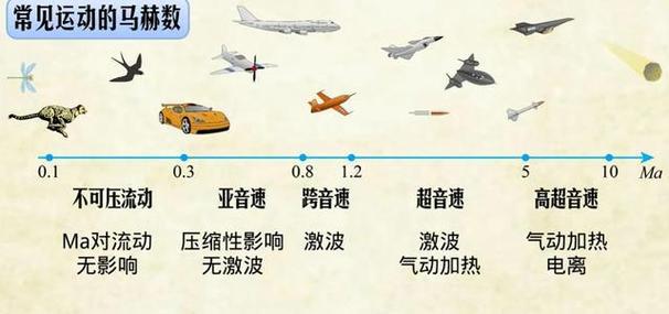 超音速是多少马赫截图