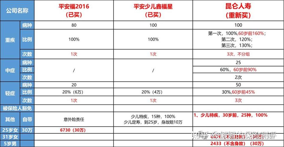 平安保险不能在线退保吗