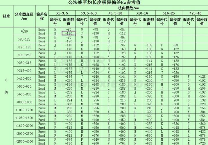 极限偏差计算