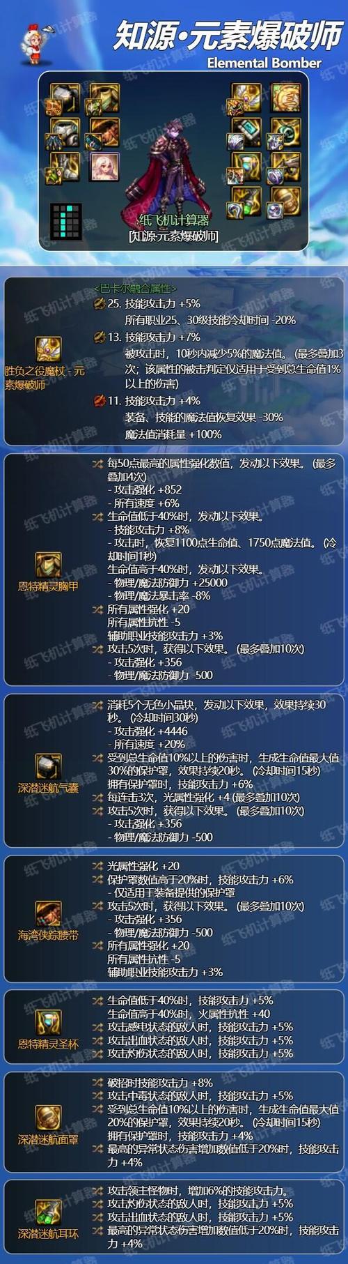 dnf装备合成在哪