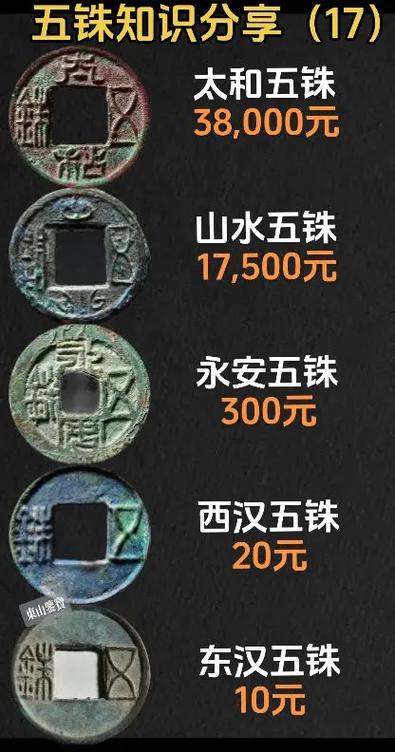 查铜钱的价格及图片