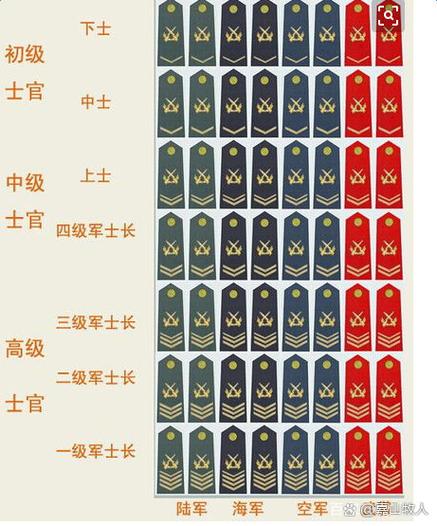 军衔与官职对照表
