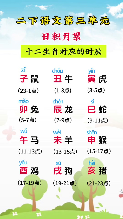 子鼠丑牛背诵口诀儿歌