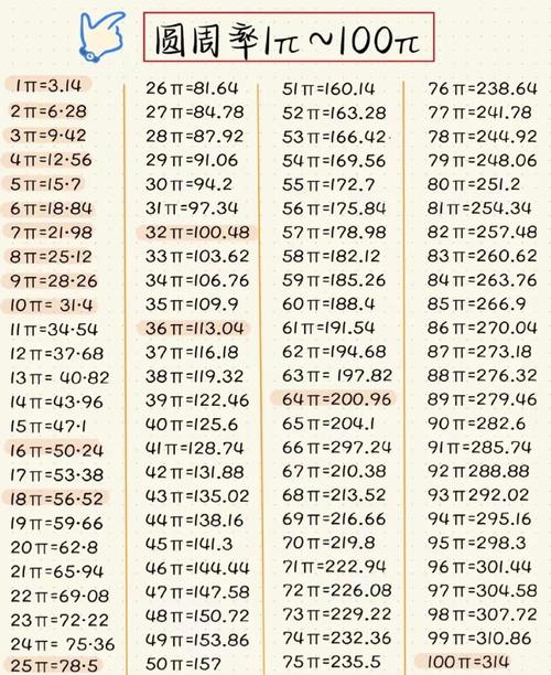 兀是谁计算出来的图标