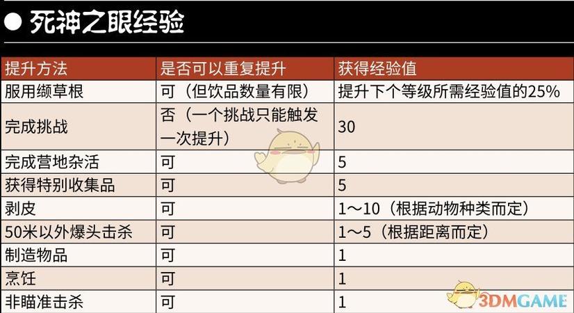 荒野大镖客2手柄死神之眼的获取方式