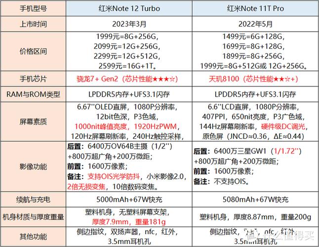 红米note12系列五款机型配置表