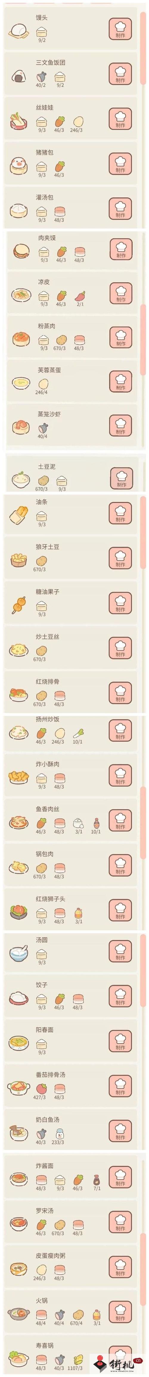 遇见你的猫菜谱2025