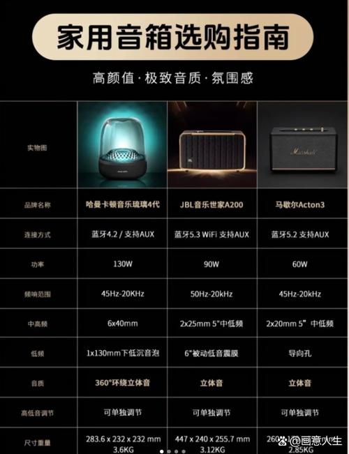 哈曼卡顿琉璃蓝牙配对方法