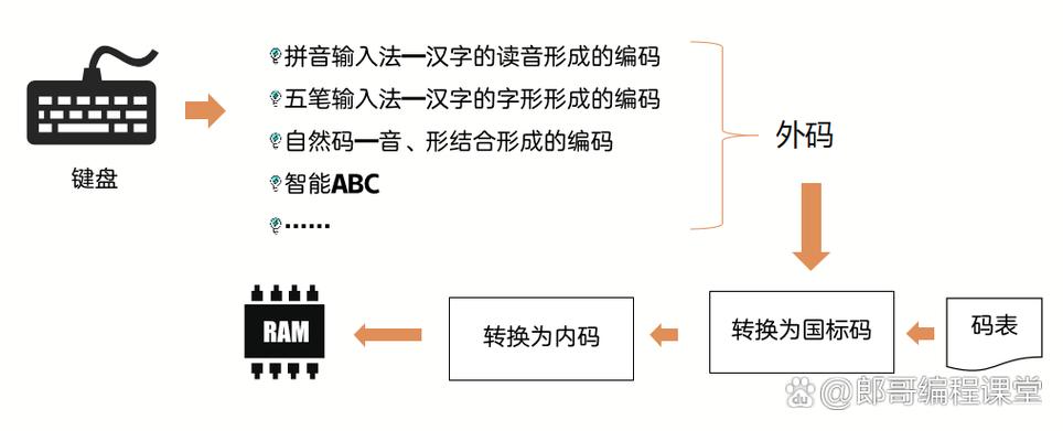 电脑键盘中文翻译图片