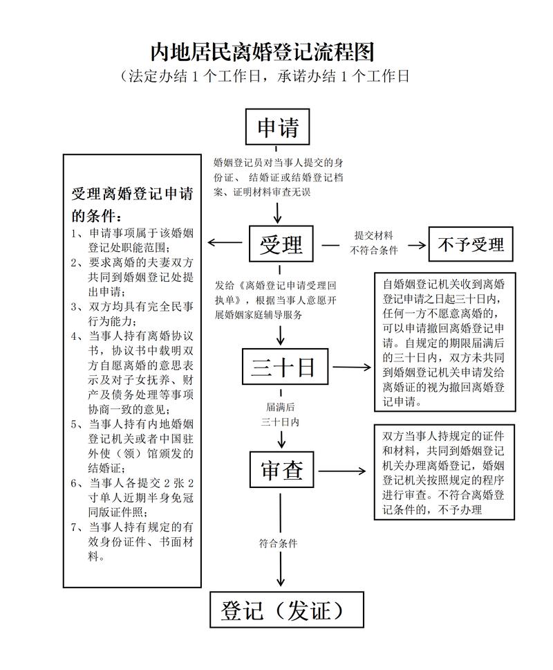 如何取消机伶业务缩略图