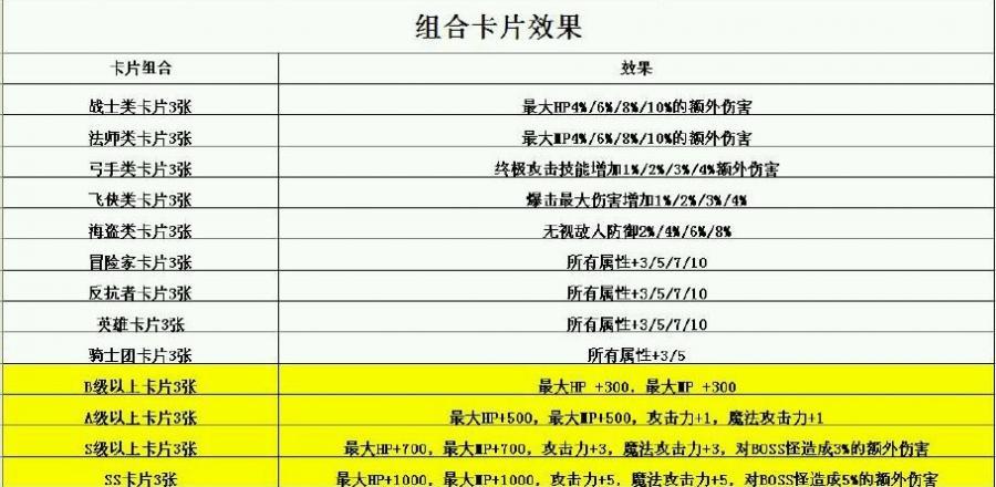 冒险岛角色卡在哪里