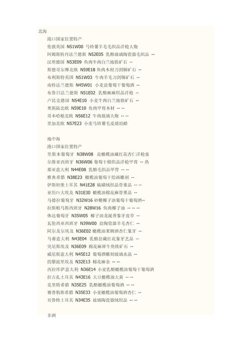 大航海家3城市特产表