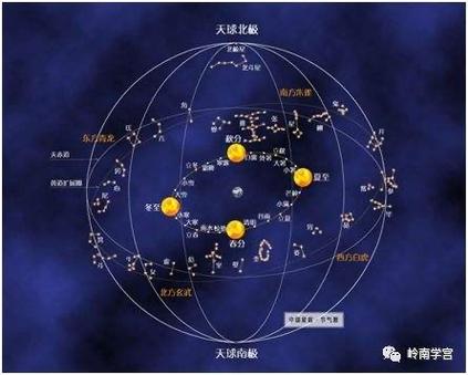 十二宫和十二星座
