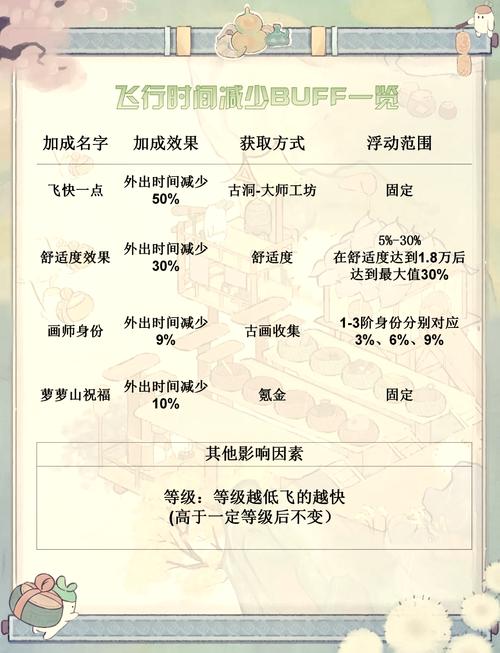 光之羽翼的解锁方法