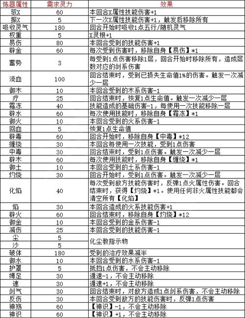 觅长生快捷键