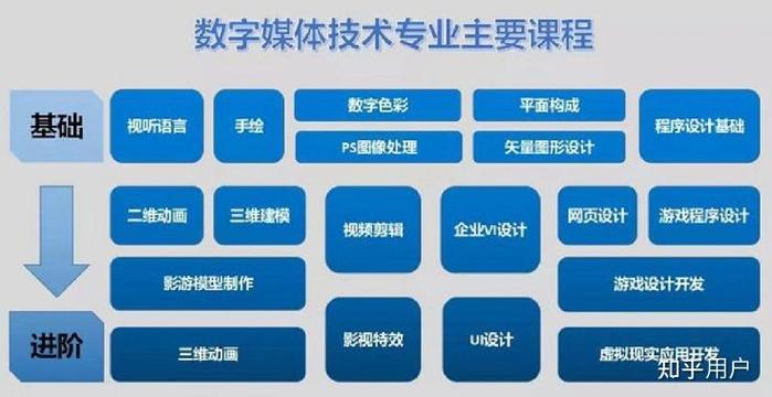 做传媒是什么工作