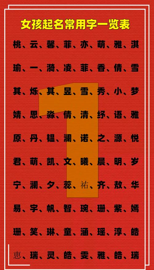 2021年取名宜用字