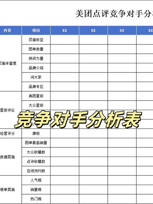 美团顾客下单次数统计周期