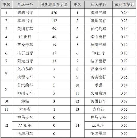 网约车都有什么平台
