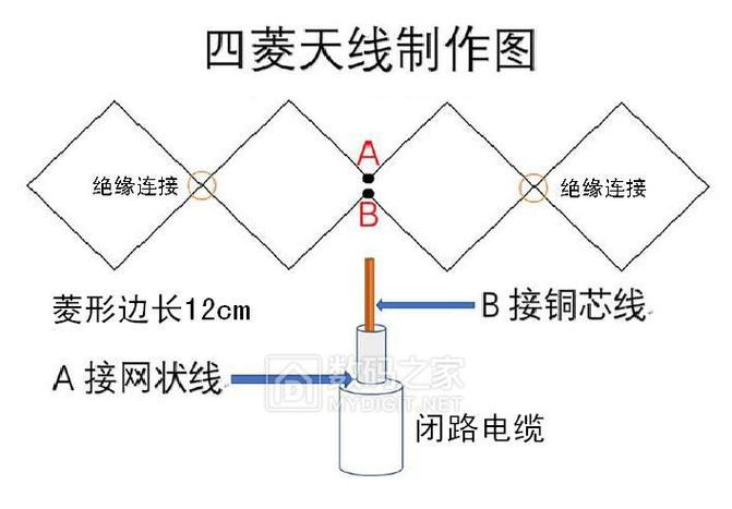 电视天线室内接收器制作方法