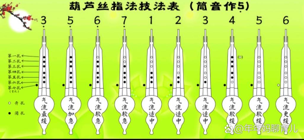 葫芦丝揉指最简单三个步骤游戏截图