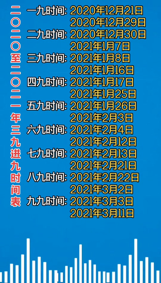 今天是几九了第几天图标