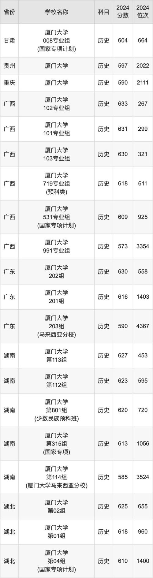 大数据分数低怎么才能提高分数