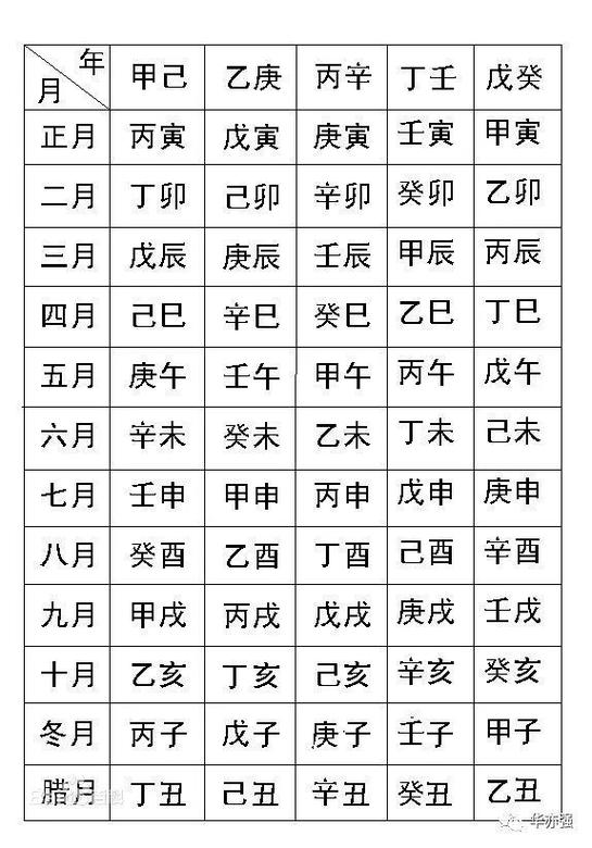 四柱预测免费算命