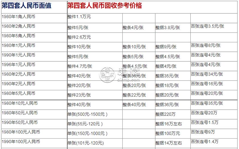 1980年5元人民币市场价格